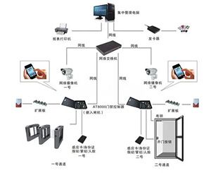無(wú)線數(shù)字檢溫系統(tǒng)價(jià)格